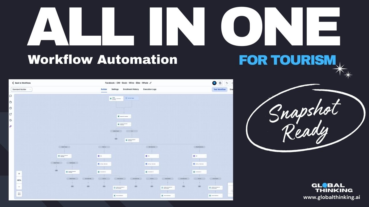 Workflows for tourism using the GlobalThinkingApp powered by GoHighLevel