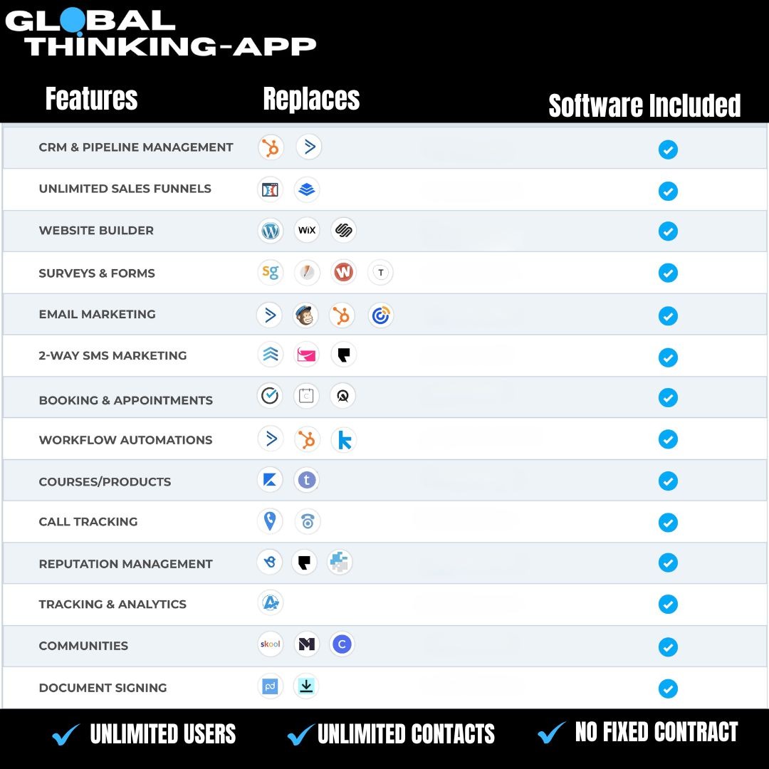 List of features for GlobalthinkingApp AI Automation Software