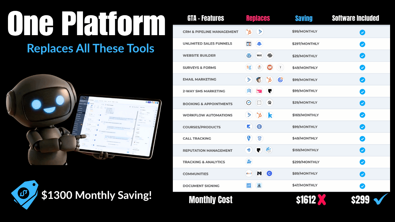 Chatbot showing GlobalThinkingApp, an all-in-one AI and Automation Platform savings